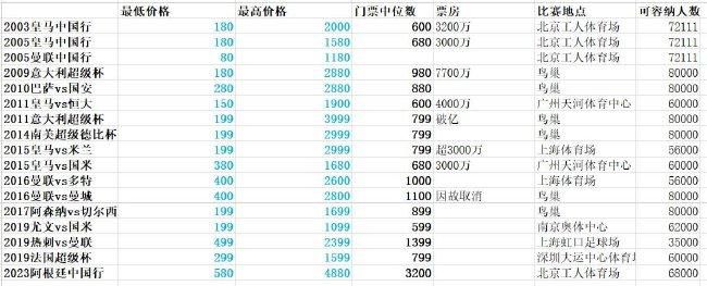 多年来，这位法国球员一直欣赏克洛普手下这支利物浦的踢球风格。